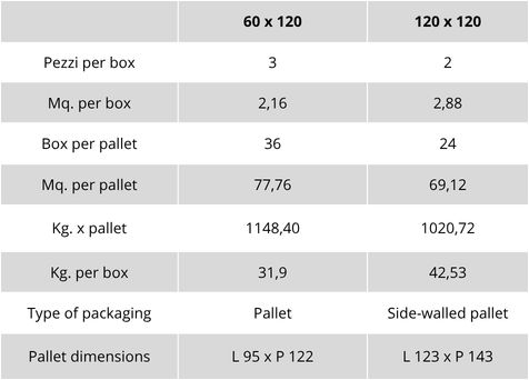 Weight and packaging table for the Pietrasanta marble-effect tile from the Cave series